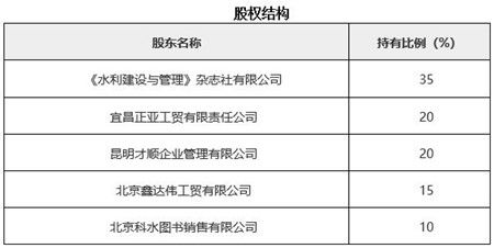 北京水利技术服务公司转让项目021014 专业水利技术服务企业的全新机遇
